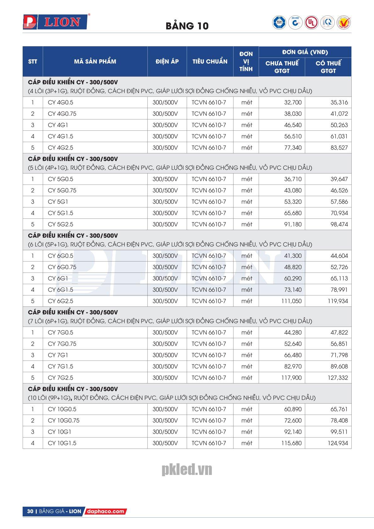 Trang 30 - Bảng giá đây điện Lion mã CY áp dụng từ 10.03.2026