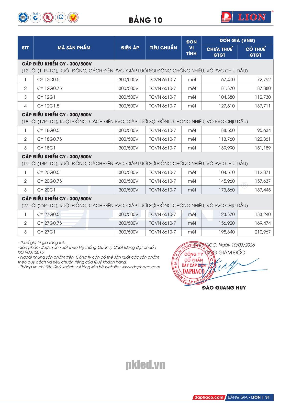 Trang 31 - Bảng giá đây điện Lion mã CY áp dụng từ 10.03.2026