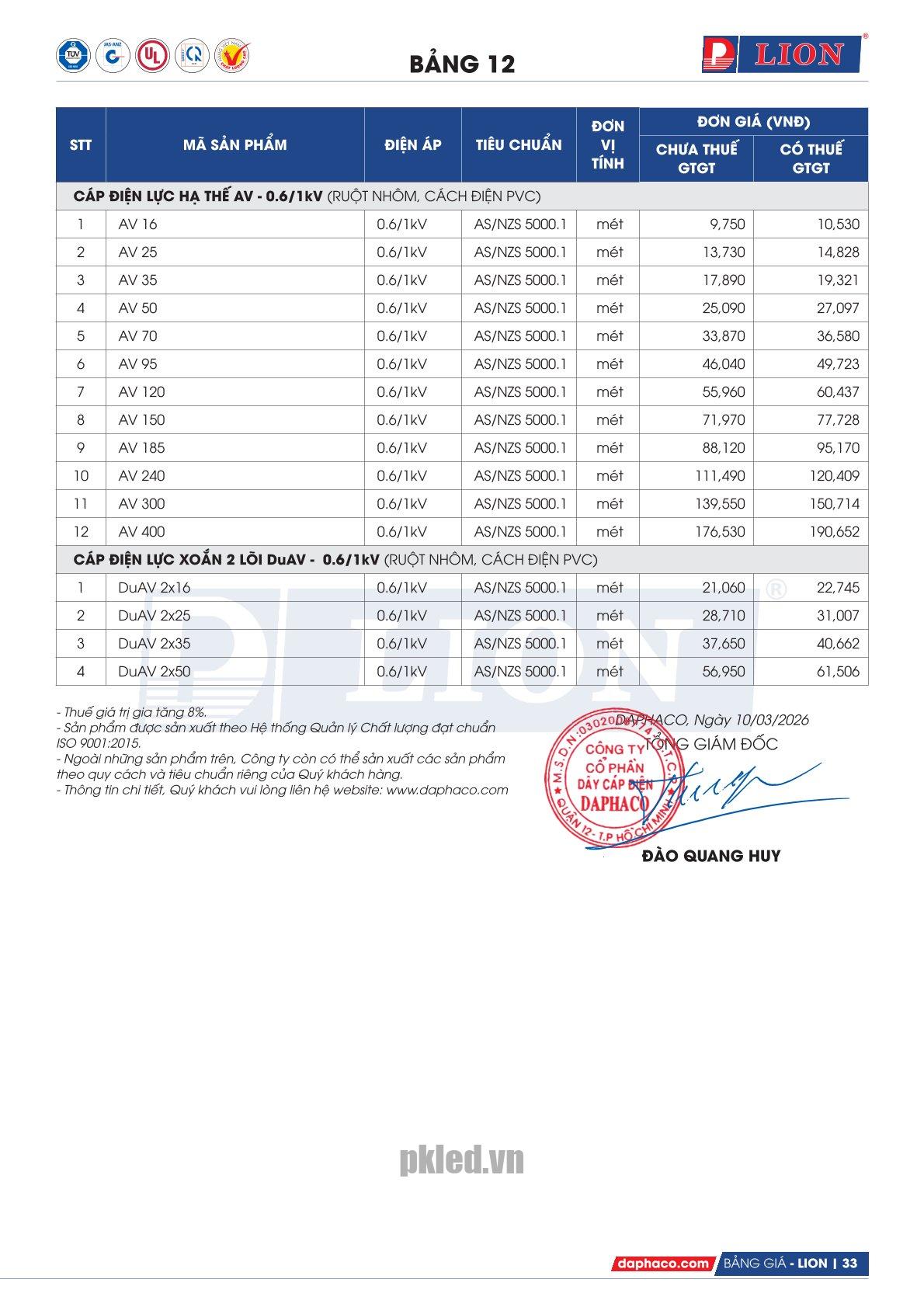 Trang 33 - Bảng giá đây điện Lion mã AV, DuAC áp dụng từ 10.03.2026