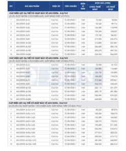 Trang 34 - Bảng giá đây điện Lion mã AXV/DSDA 10.03.2026
