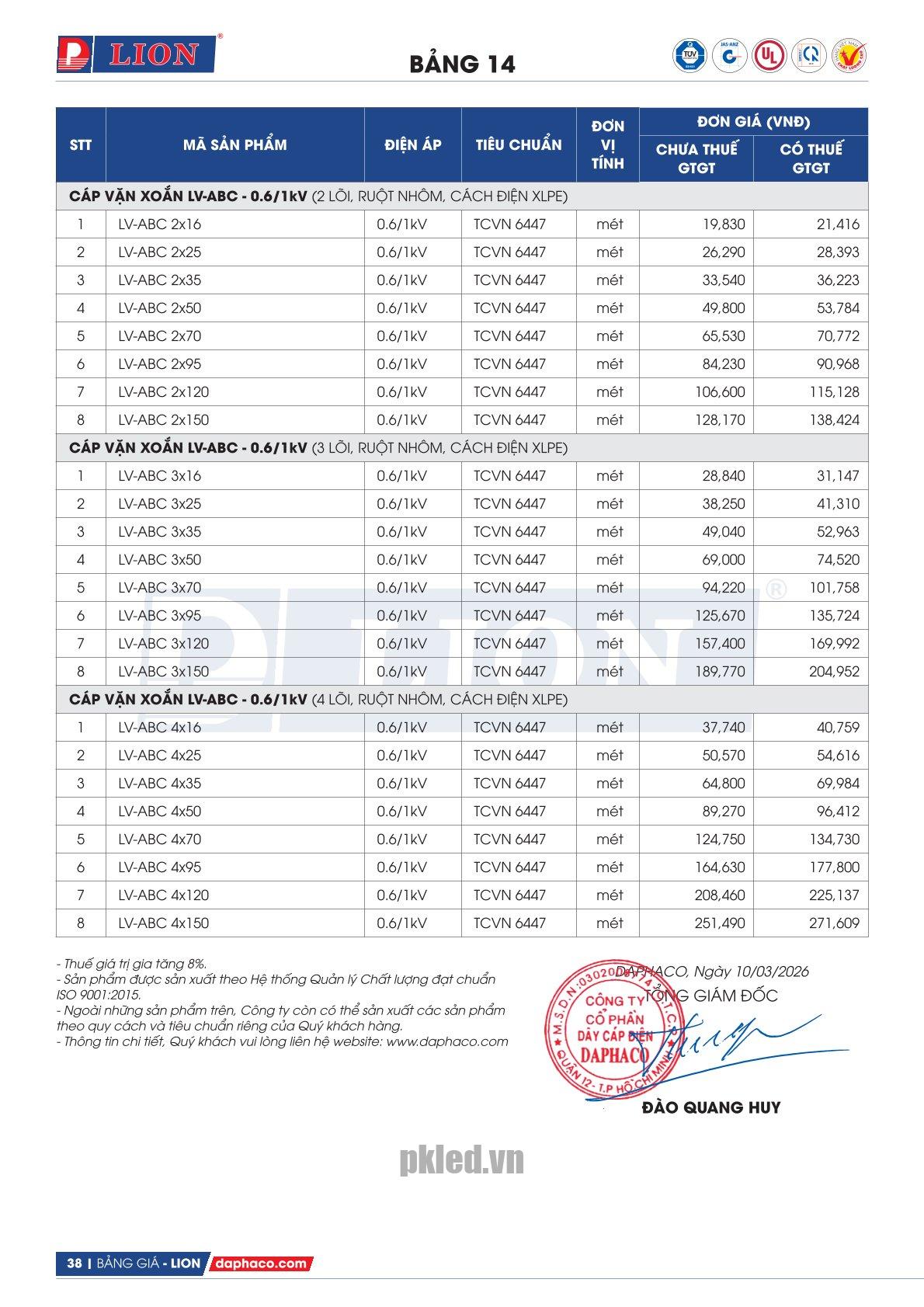 Trang 38 - Bảng giá đây điện Lion mã LV-ABC 10.03.2026