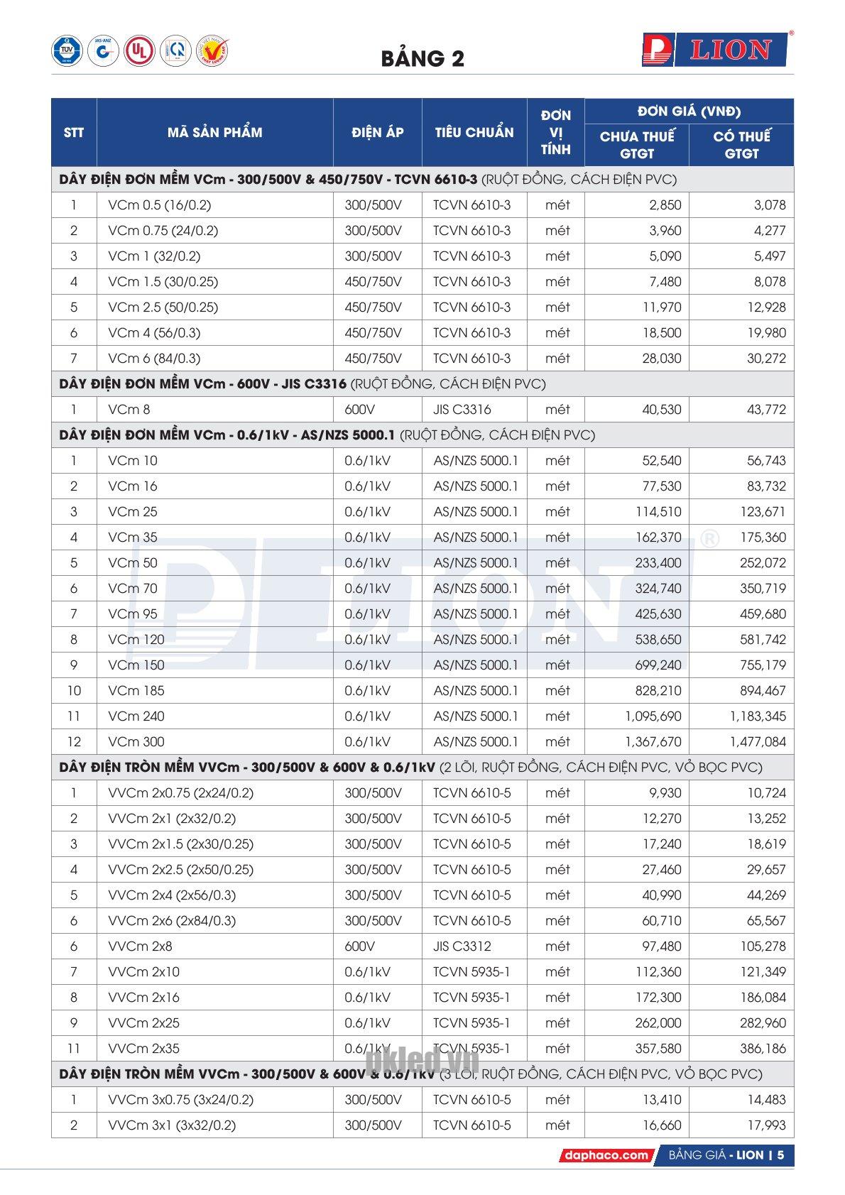 Trang 5 - Bảng giá đây điện Lion mã VCm, VVCm áp dụng từ 10.03.2026