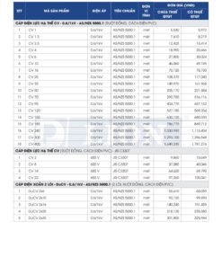 Trang 7 - Bảng giá đây điện Lion mã CV, DuCV áp dụng từ 10.03.2026