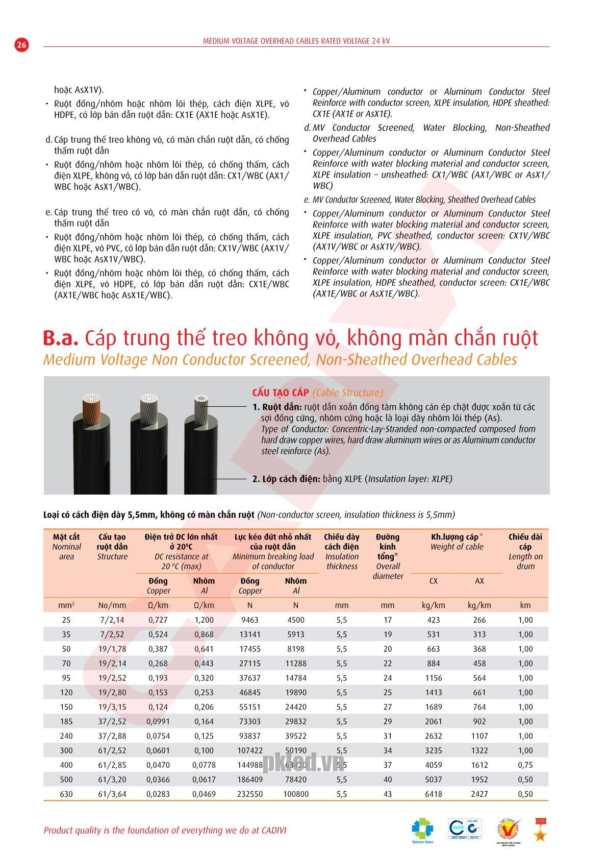 Trang 26- Tài liệu kỹ thuật đây trung kế Cadivi