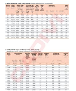 Trang 28- Tài liệu kỹ thuật đây trung kế Cadivi