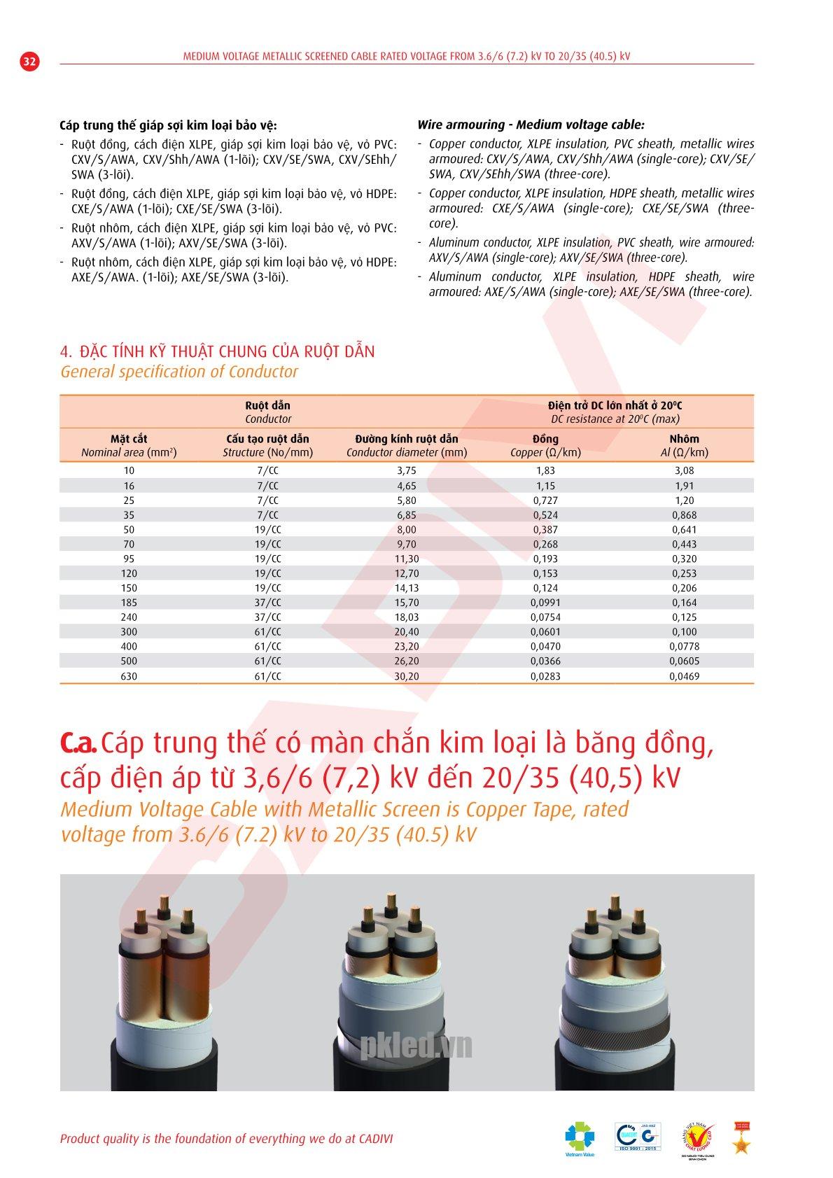 Trang 32- Tài liệu kỹ thuật đây trung kế Cadivi