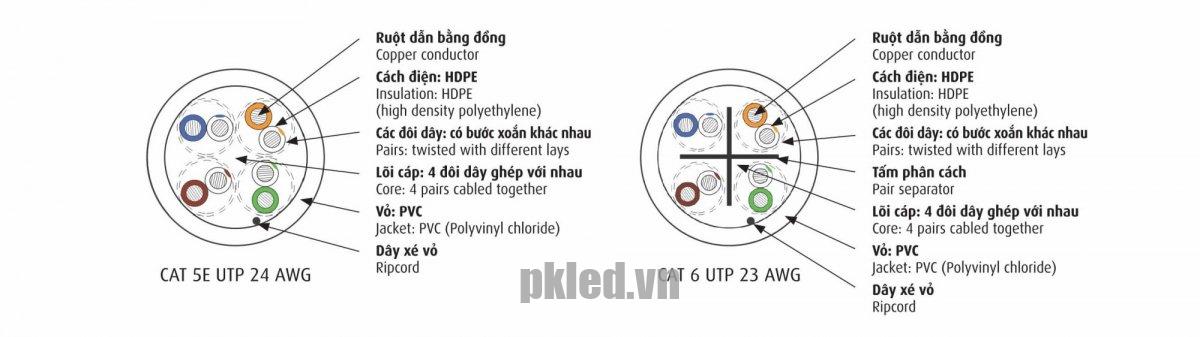 Cadivi Cáp mạng CAT 6 UPT đạt chuẩn truyền đẫn CAT6 - Ảnh 2