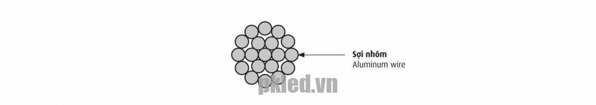 Hình ảnh cáp Cadivi nhôm A