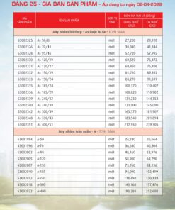 Trang 111- Bảng giá đây điện Cadivi áp dụng từ 6/4/2026