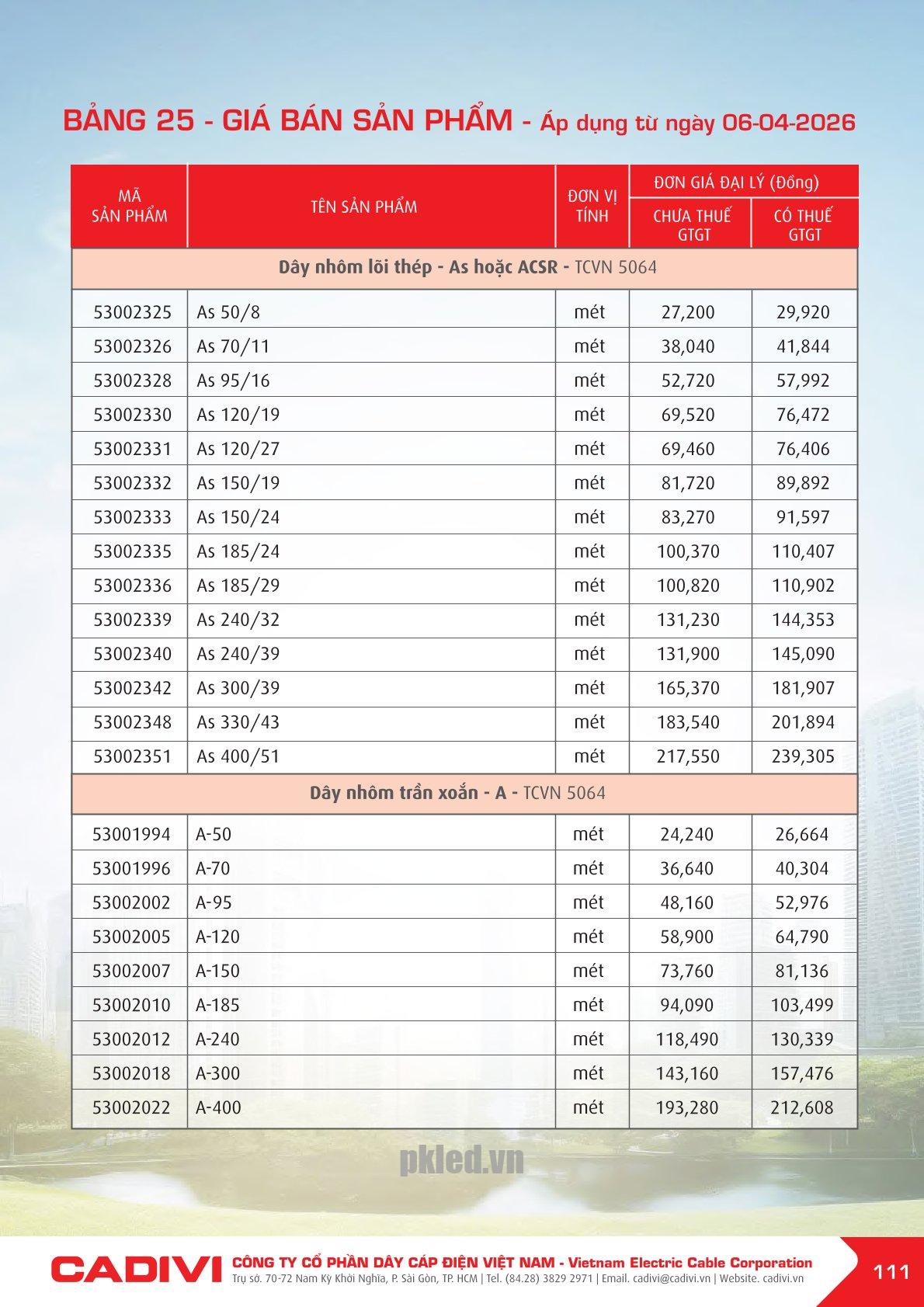 Trang 111- Bảng giá đây điện Cadivi áp dụng từ 6/4/2026