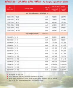 Trang 112- Bảng giá đây điện Cadivi áp dụng từ 6/4/2026