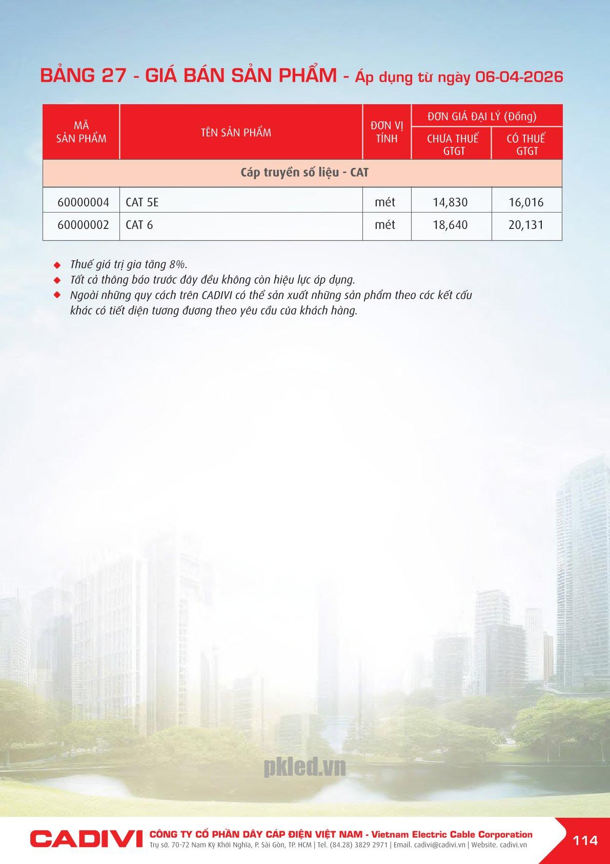 Trang 114- Bảng giá đây điện Cadivi áp dụng từ 6/4/2026