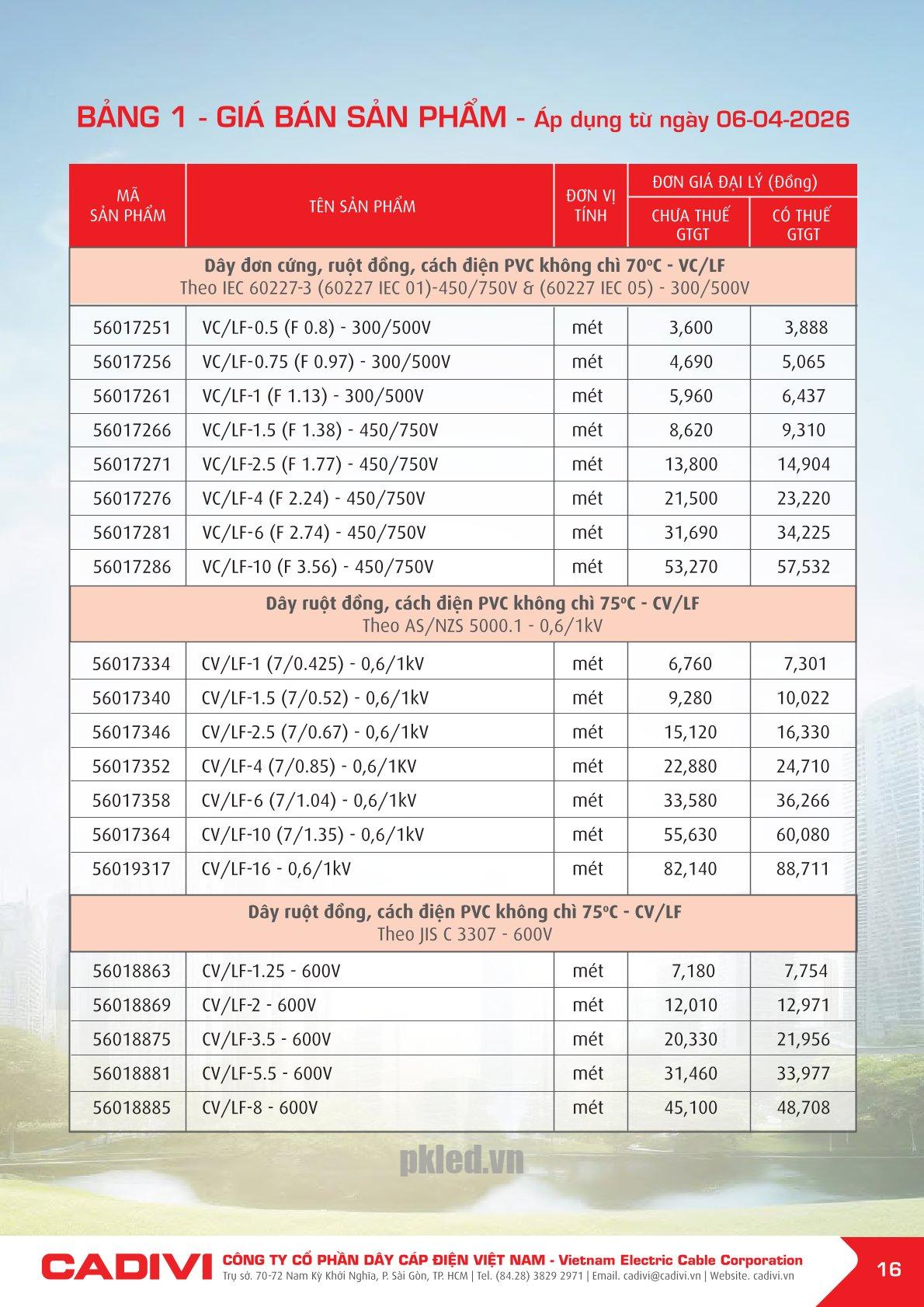 Trang 16- Bảng giá đây điện Cadivi áp dụng từ 6/4/2026