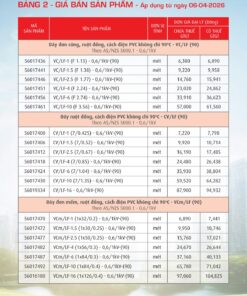 Trang 18- Bảng giá đây điện Cadivi áp dụng từ 6/4/2026