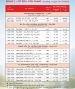 Trang 20- Bảng giá đây điện Cadivi áp dụng từ 6/4/2026