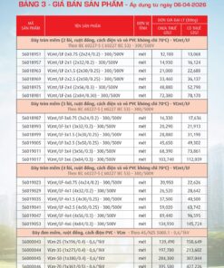 Trang 22- Bảng giá đây điện Cadivi áp dụng từ 6/4/2026
