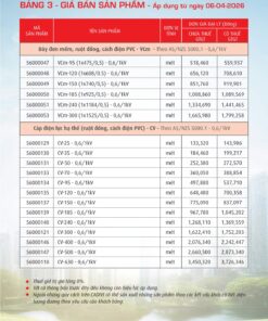 Trang 23- Bảng giá đây điện Cadivi áp dụng từ 6/4/2026