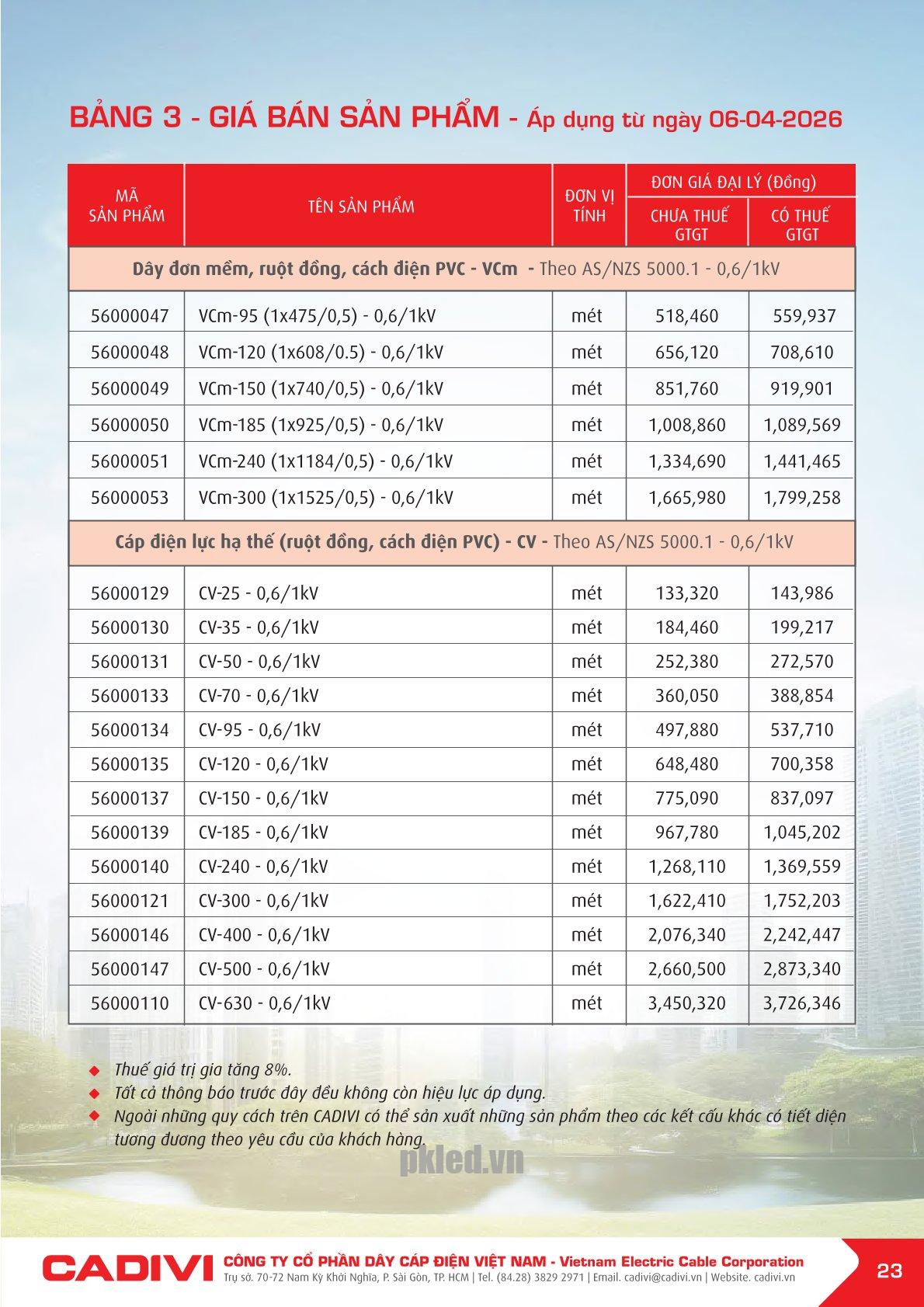 Trang 23- Bảng giá đây điện Cadivi áp dụng từ 6/4/2026