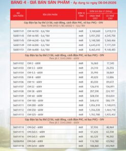 Trang 27- Bảng giá đây điện Cadivi áp dụng từ 6/4/2026