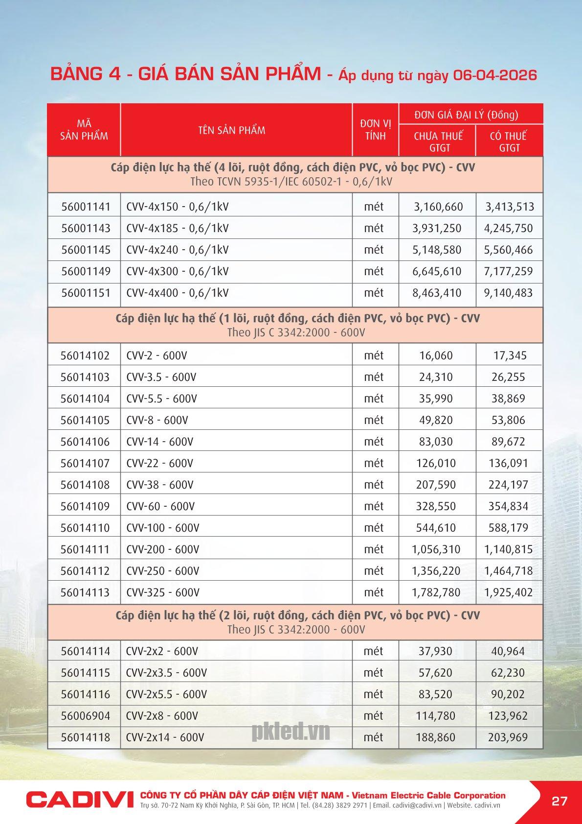 Trang 27- Bảng giá đây điện Cadivi áp dụng từ 6/4/2026