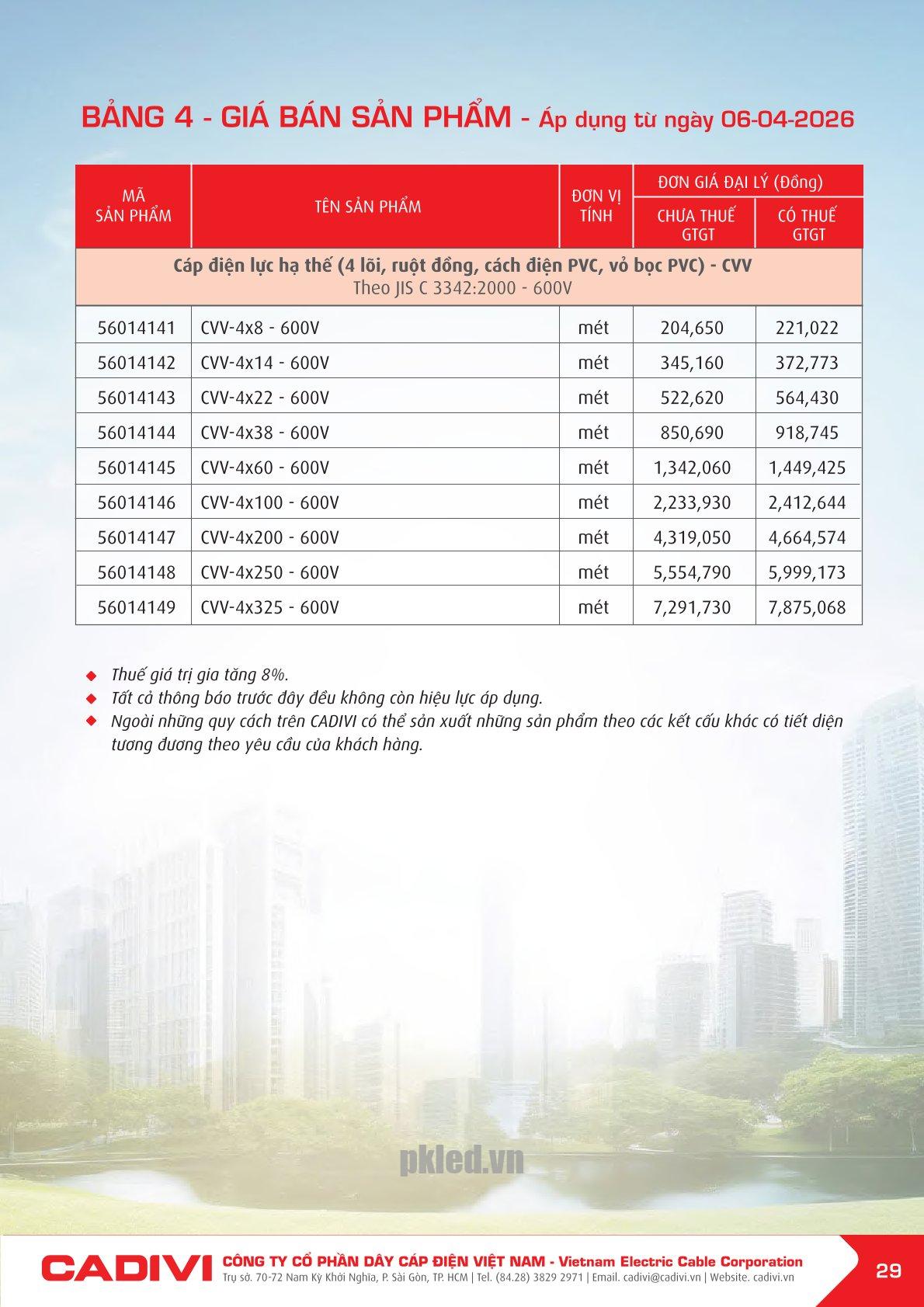 Trang 29- Bảng giá đây điện Cadivi áp dụng từ 6/4/2026