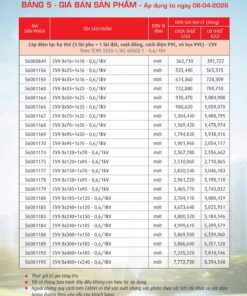 Trang 30- Bảng giá đây điện Cadivi áp dụng từ 6/4/2026