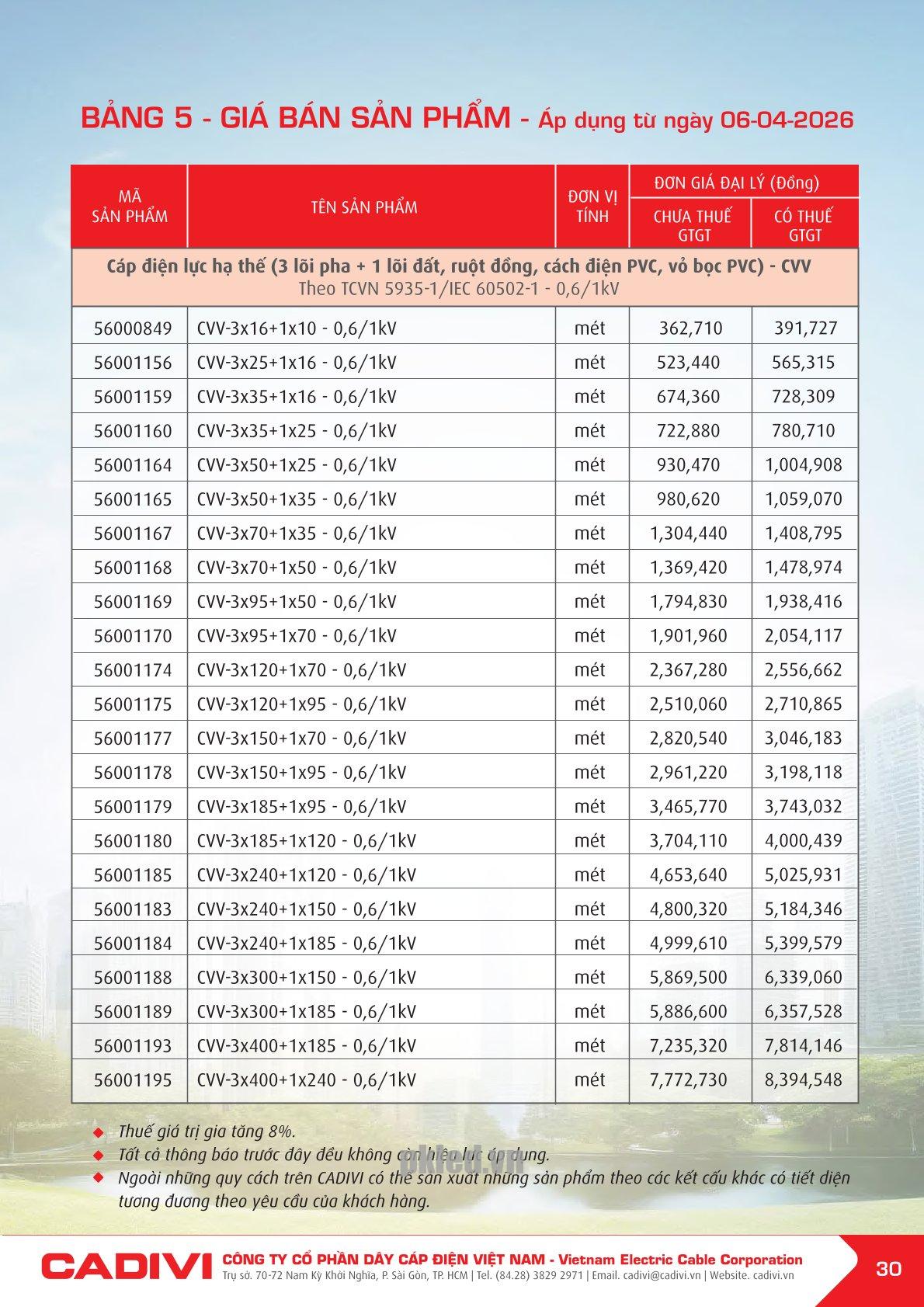 Trang 30- Bảng giá đây điện Cadivi áp dụng từ 6/4/2026