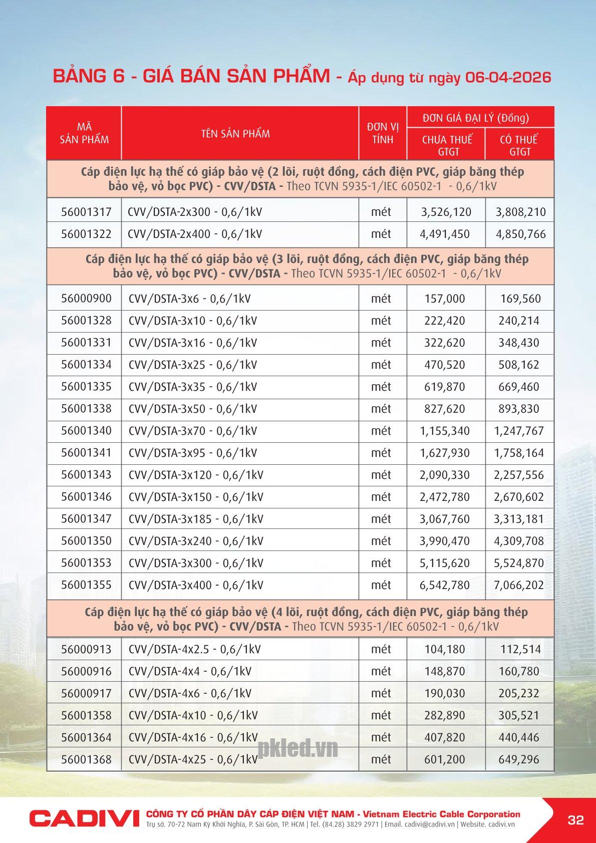 Trang 32- Bảng giá đây điện Cadivi áp dụng từ 6/4/2026