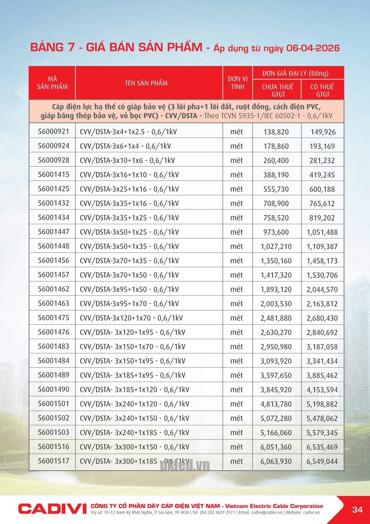 Trang 34- Bảng giá đây điện Cadivi áp dụng từ 6/4/2026