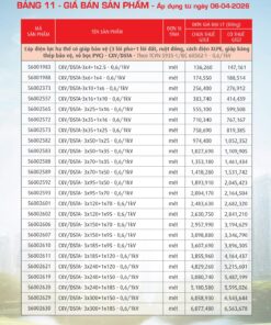 Trang 47- Bảng giá đây điện Cadivi áp dụng từ 6/4/2026
