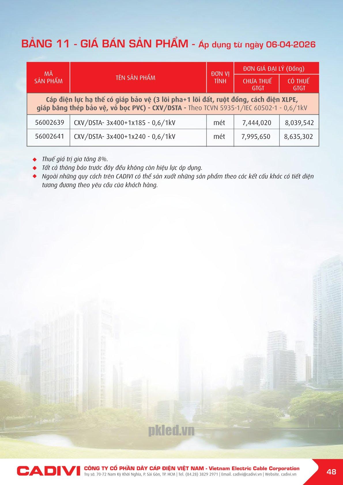 Trang 48- Bảng giá đây điện Cadivi áp dụng từ 6/4/2026