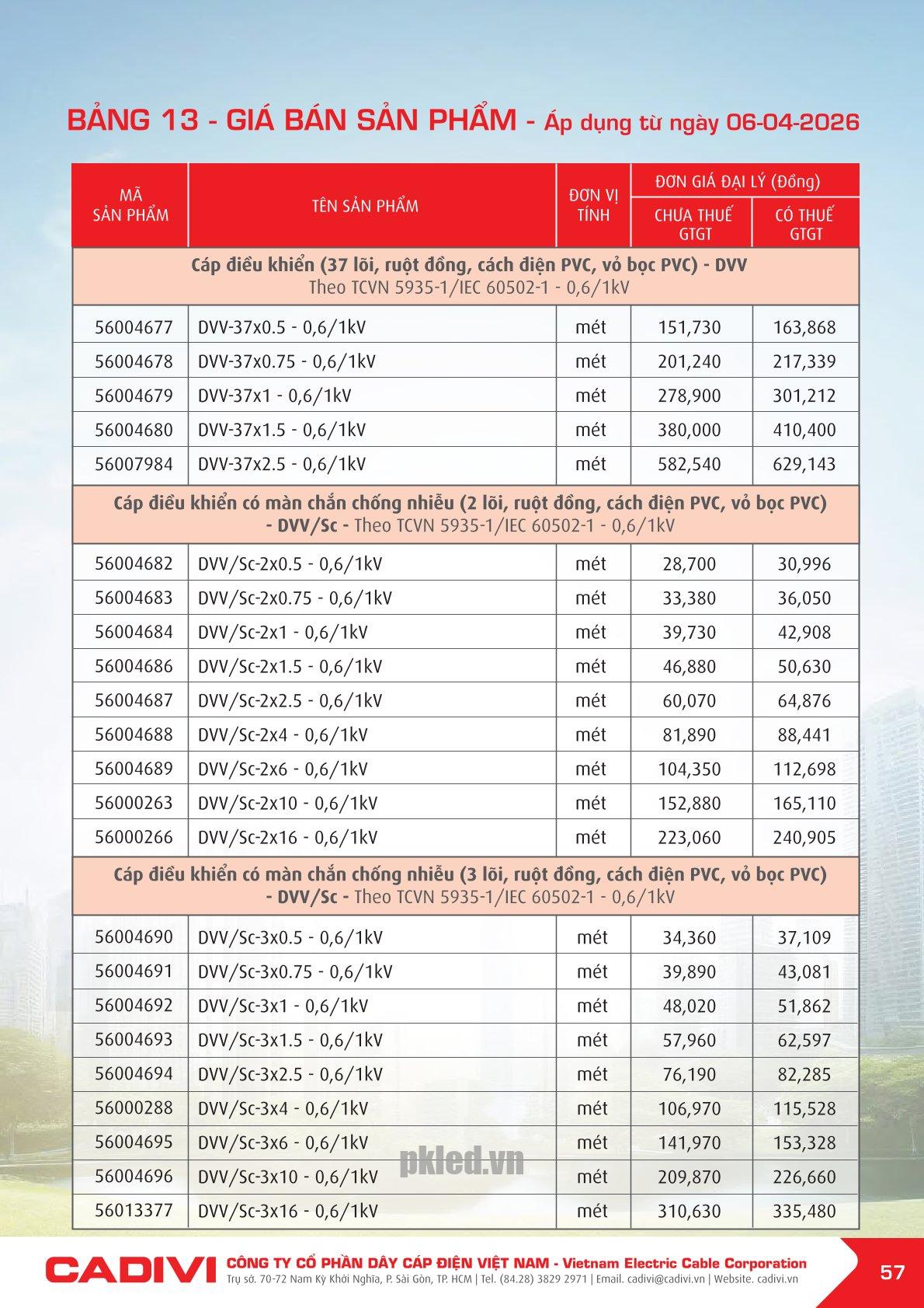 Trang 57- Bảng giá đây điện Cadivi áp dụng từ 6/4/2026