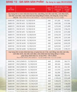 Trang 68- Bảng giá đây điện Cadivi áp dụng từ 6/4/2026