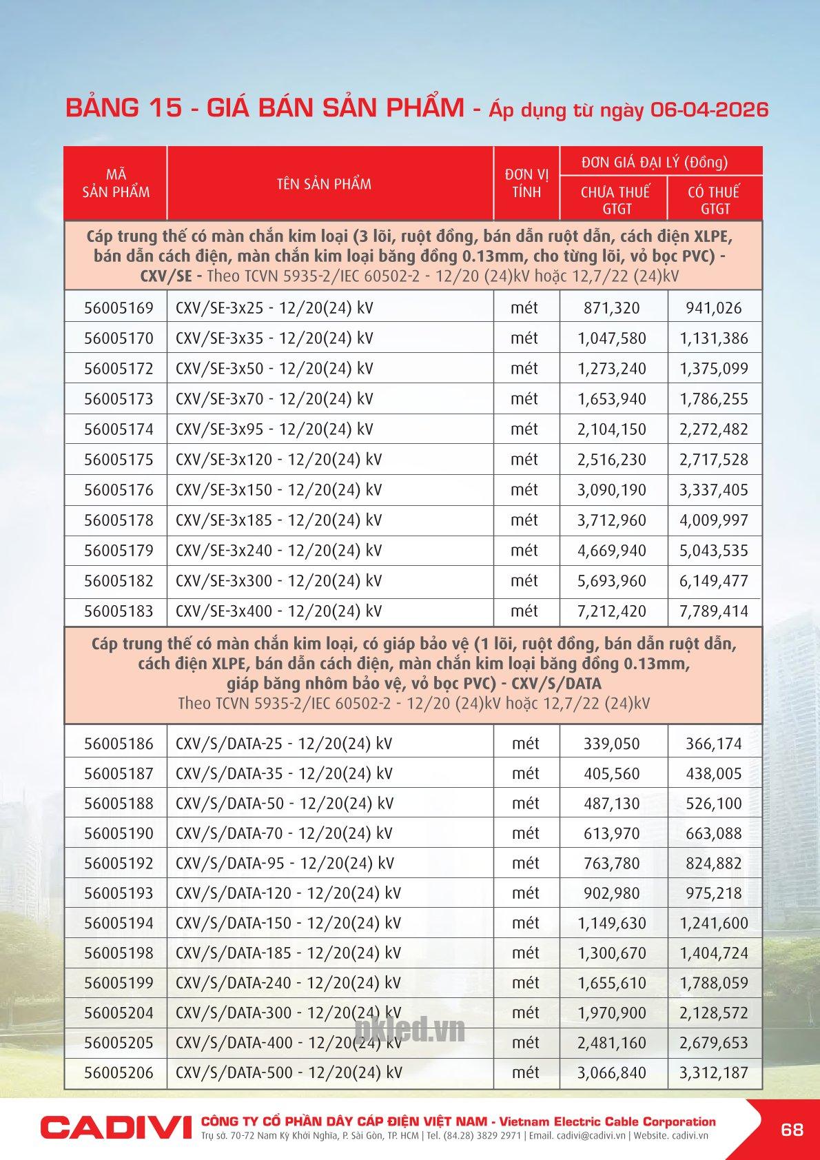 Trang 68- Bảng giá đây điện Cadivi áp dụng từ 6/4/2026