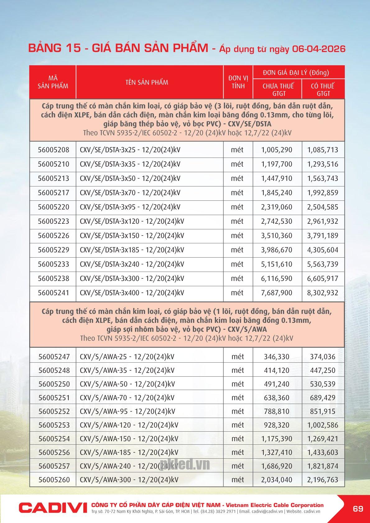 Trang 69- Bảng giá đây điện Cadivi áp dụng từ 6/4/2026
