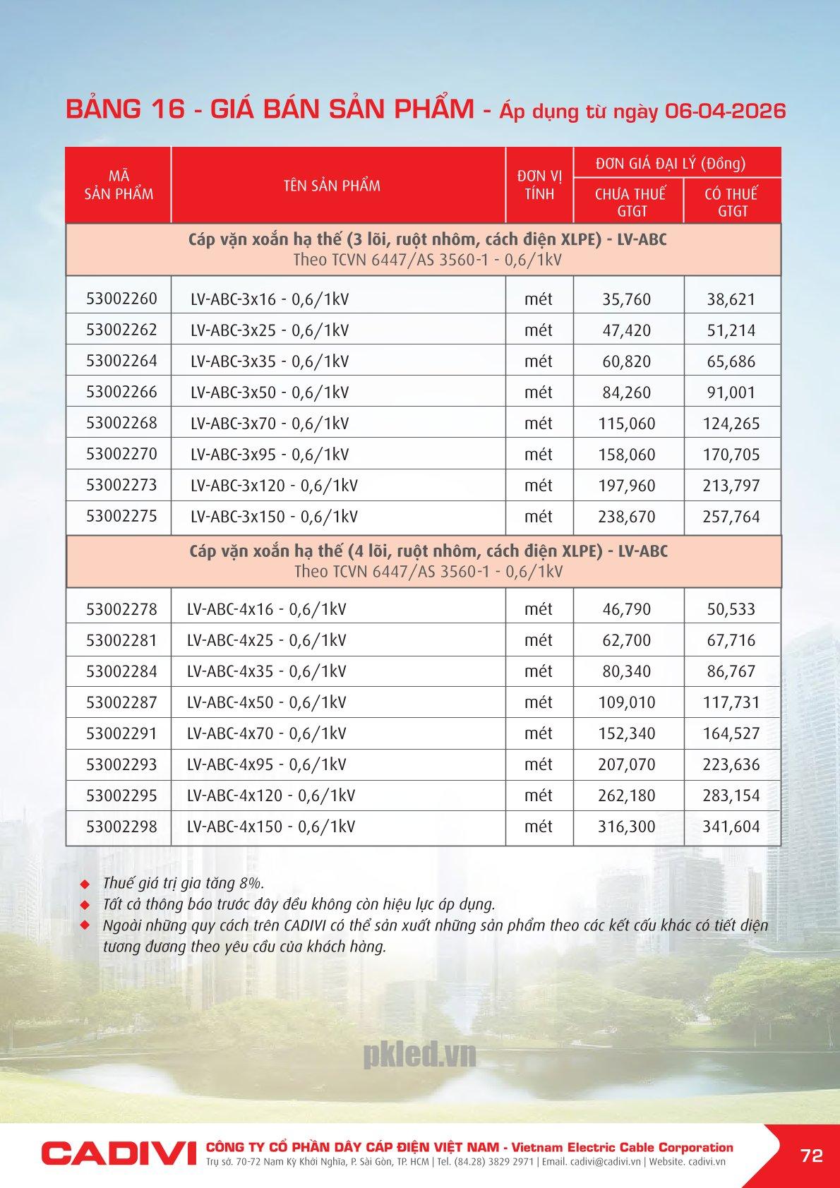 Trang 72- Bảng giá đây điện Cadivi áp dụng từ 6/4/2026