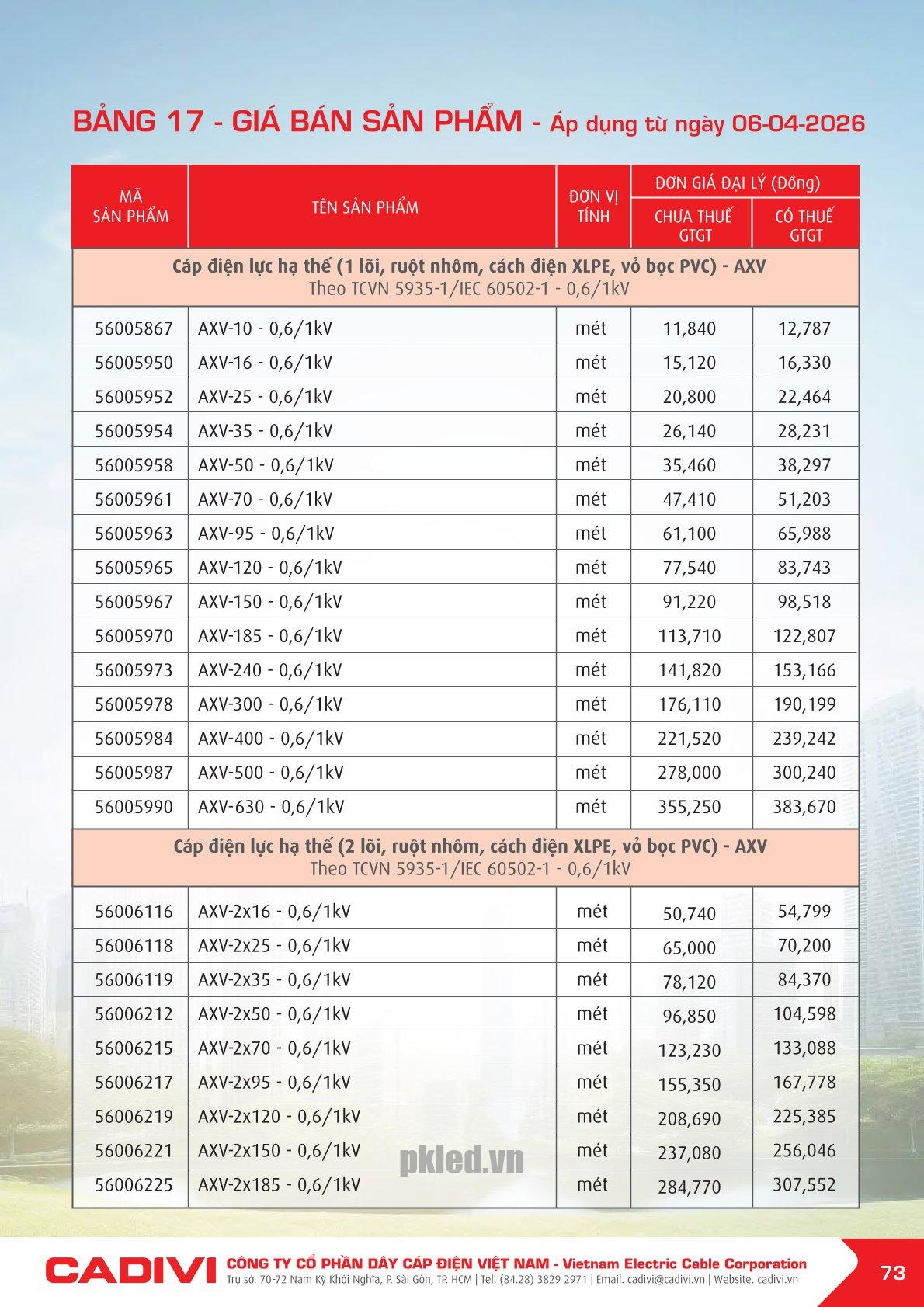 Trang 73- Bảng giá đây điện Cadivi áp dụng từ 6/4/2026