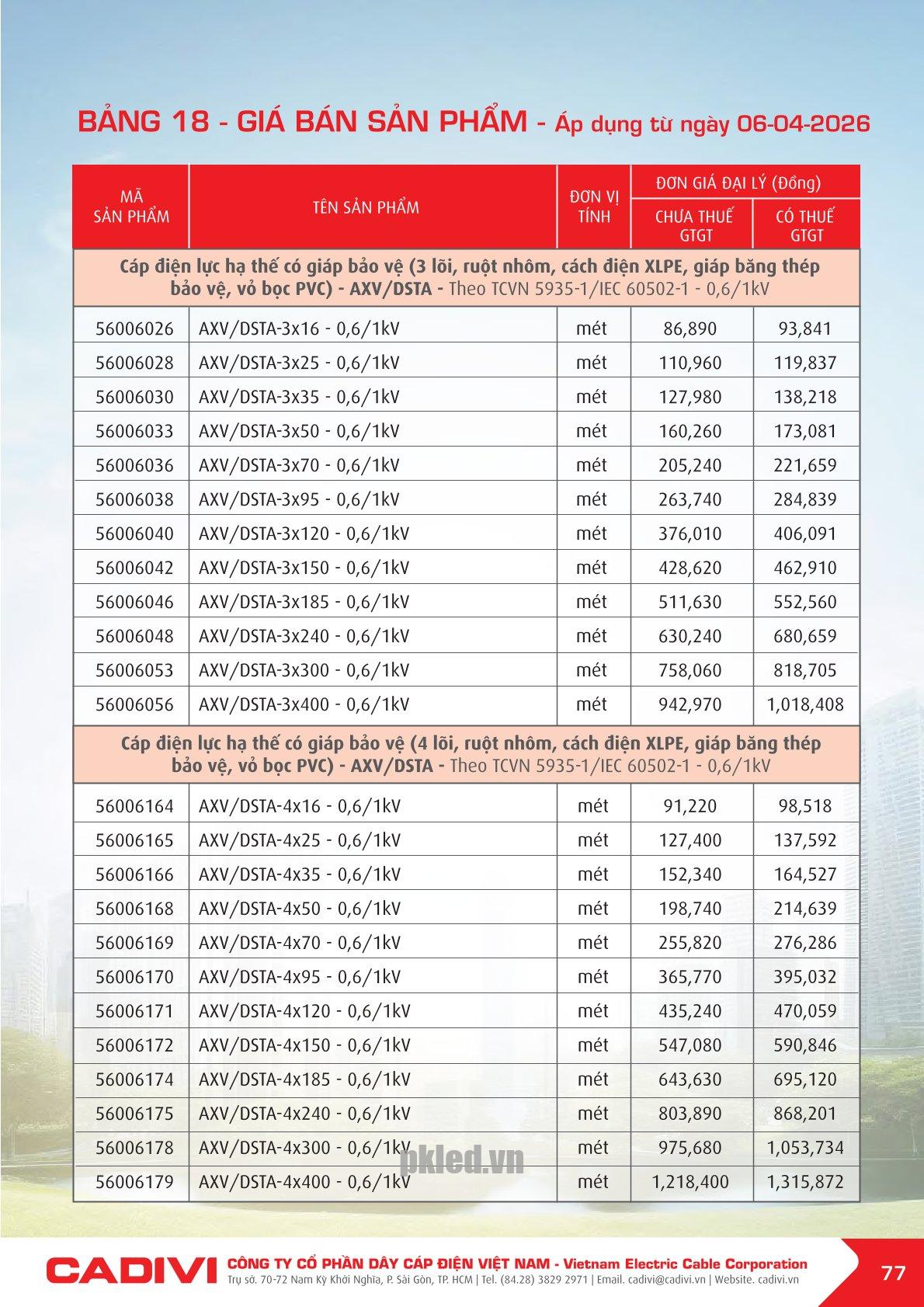 Trang 77- Bảng giá đây điện Cadivi áp dụng từ 6/4/2026