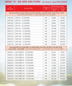 Trang 79- Bảng giá đây điện Cadivi áp dụng từ 6/4/2026