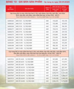 Trang 80- Bảng giá đây điện Cadivi áp dụng từ 6/4/2026