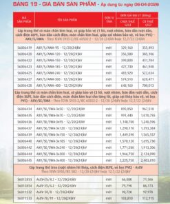 Trang 82- Bảng giá đây điện Cadivi áp dụng từ 6/4/2026