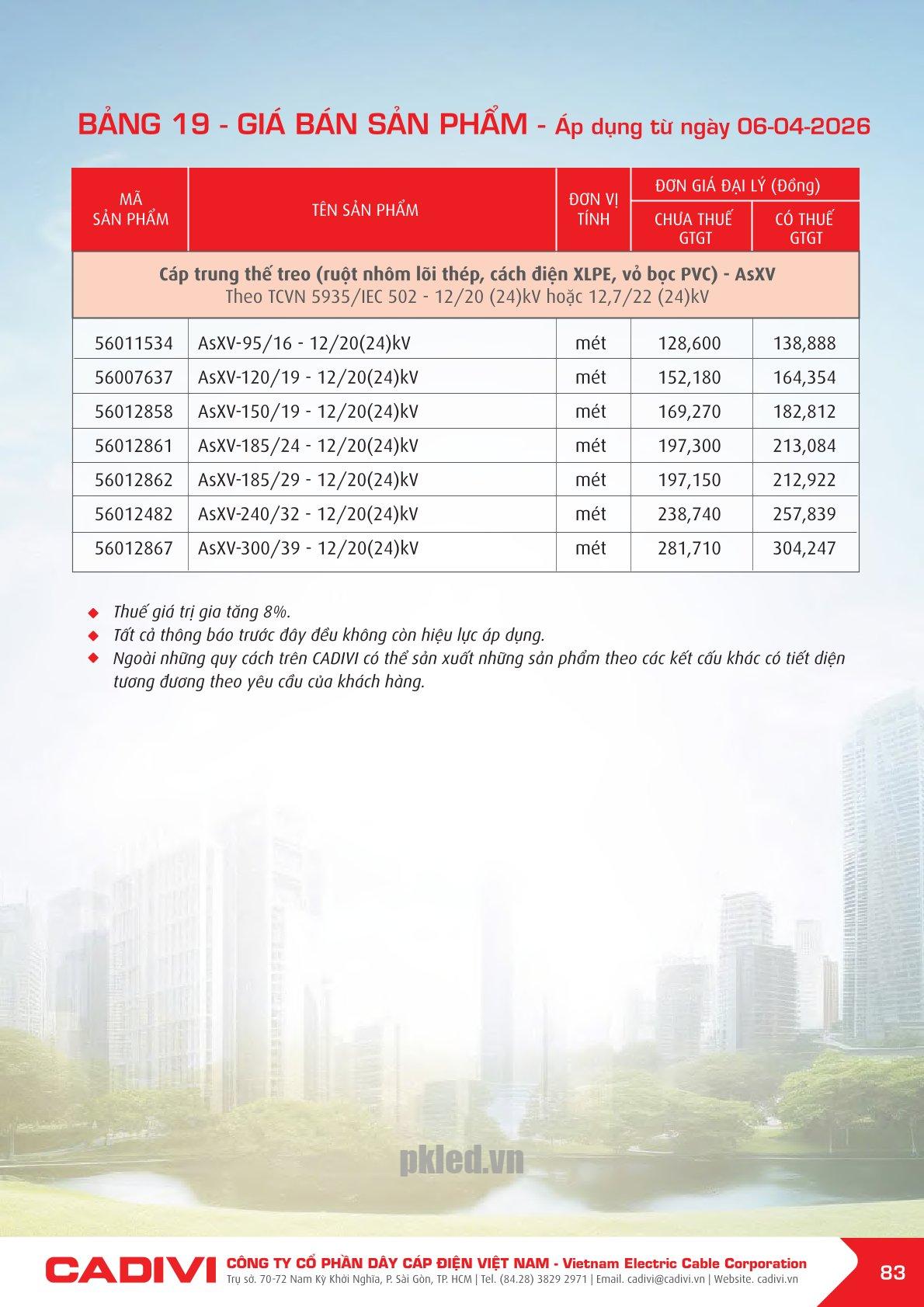 Trang 83- Bảng giá đây điện Cadivi áp dụng từ 6/4/2026