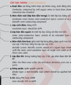 Hình cấu trúc dây cáp Cadivi AXV/S