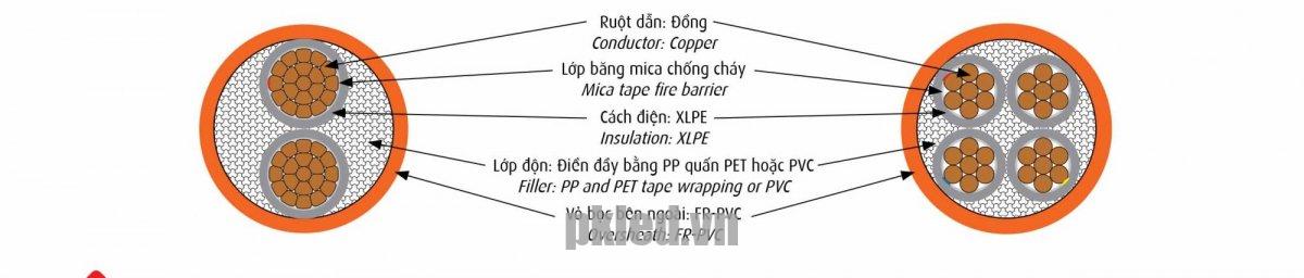 Hình cấu trúc dây cáp Cadivi CXV/FR