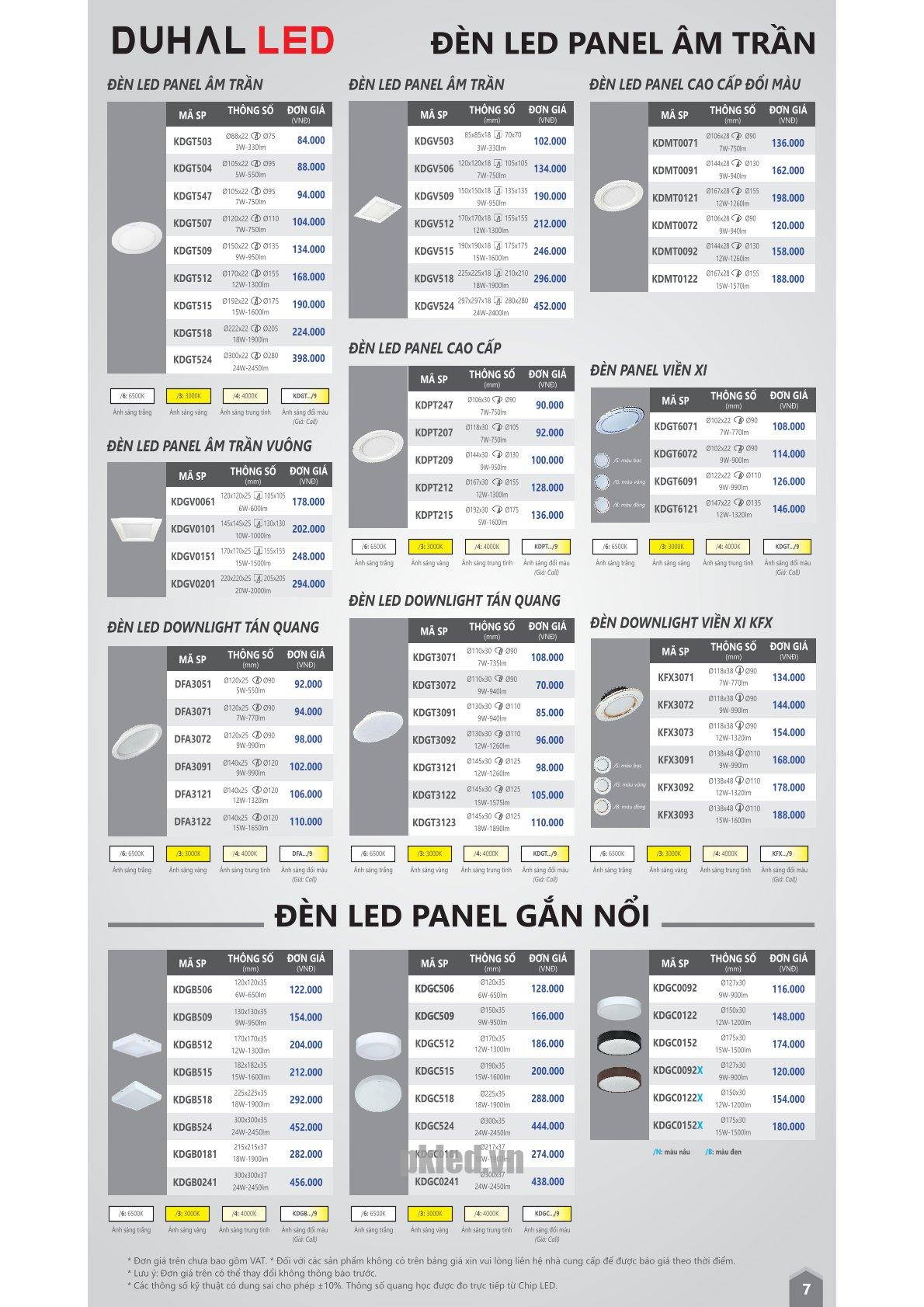 Đèn panel gắn nổi 18W KDGB518 Duhal - Ảnh 2