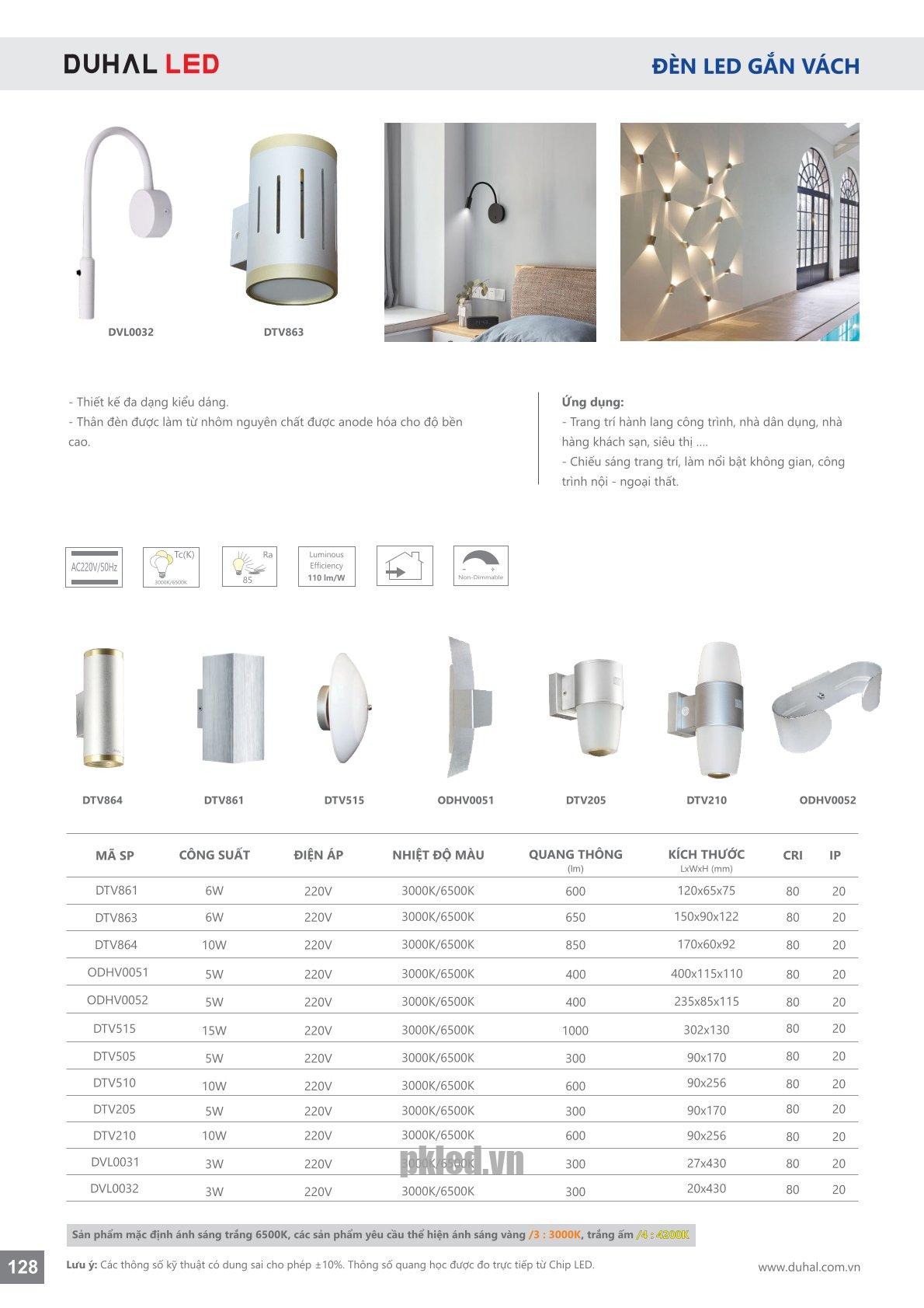 Trang 128- Tài liệu kỹ thuật đèn led Duhal series DTV