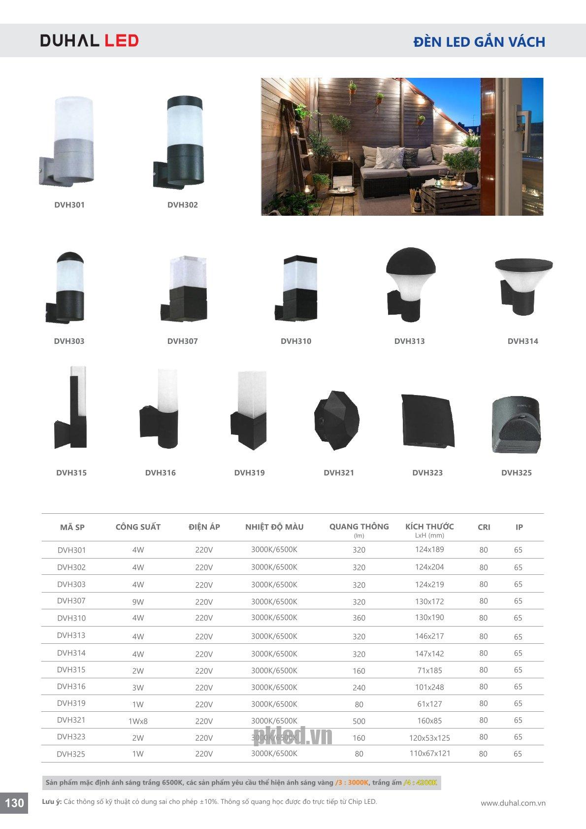 Trang 130- Tài liệu kỹ thuật đèn led Duhal series DVH