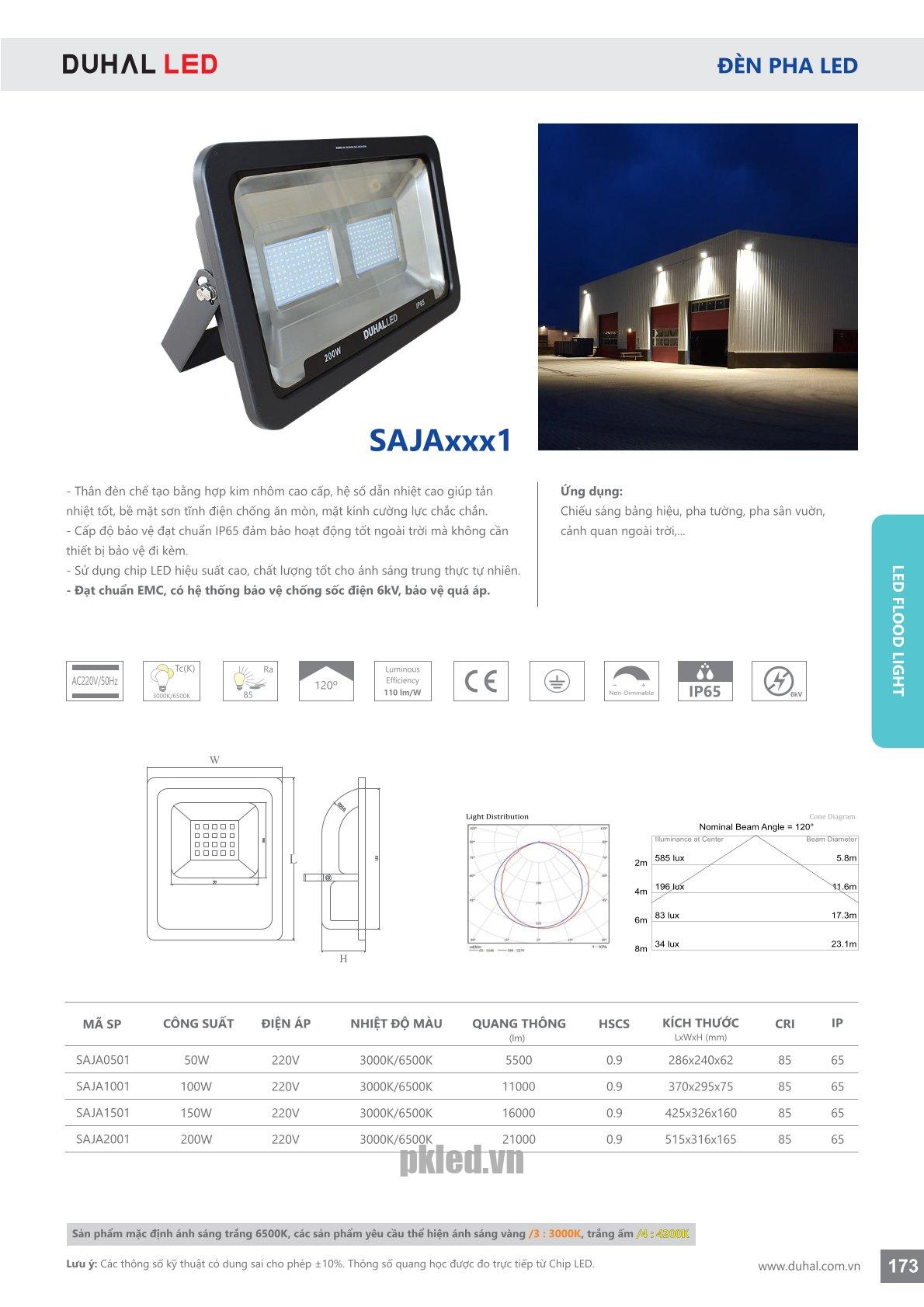Trang 173- Tài liệu kỹ thuật đèn led Duhal series SAJA