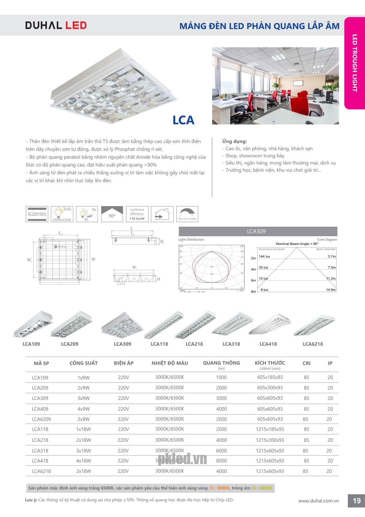 Trang 19- Tài liệu kỹ thuật đèn led Duhal series LCA