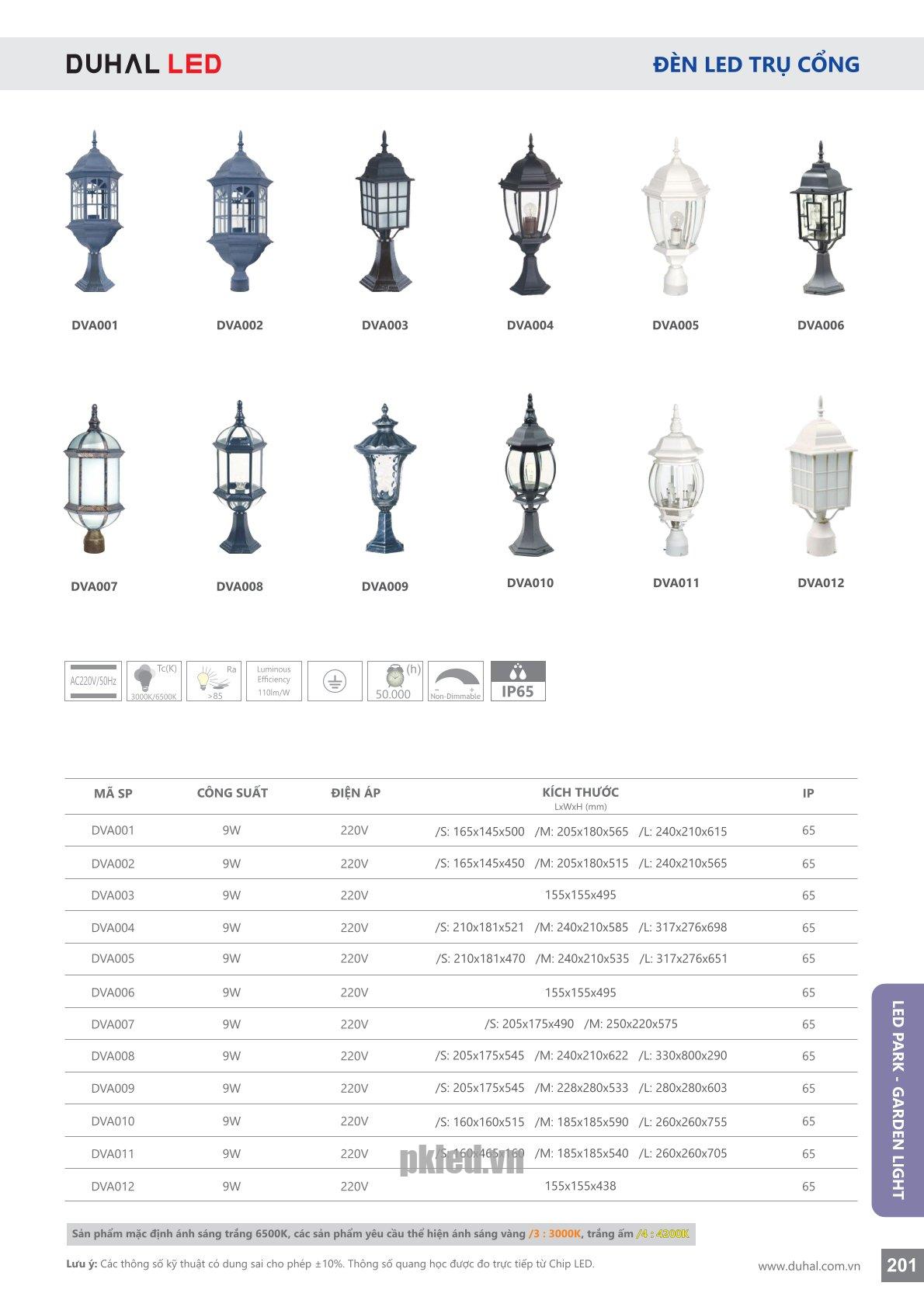 Trang 201- Tài liệu kỹ thuật đèn led Duhal series DVA